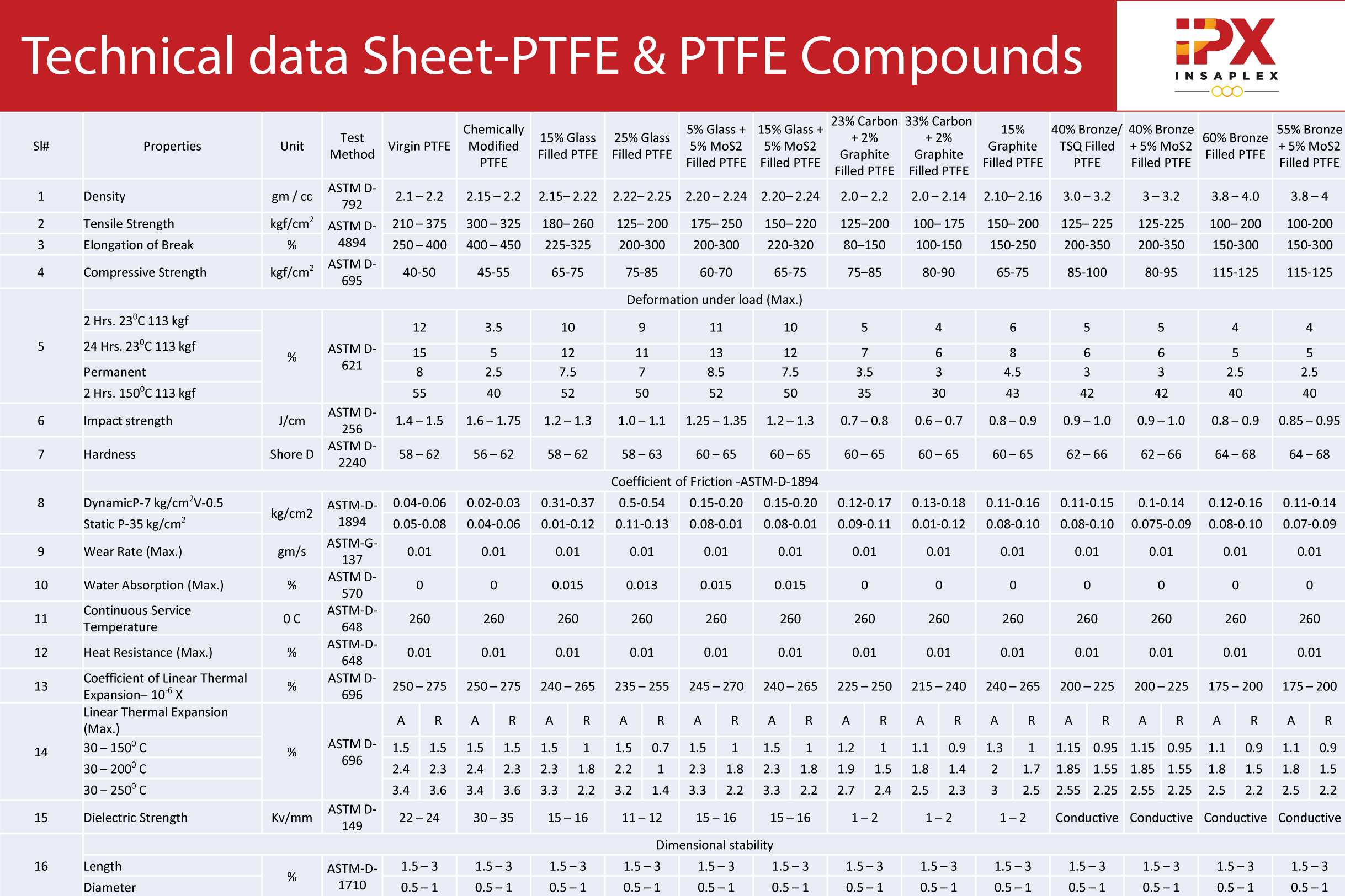 technical-data